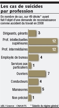 Cliquez ici
