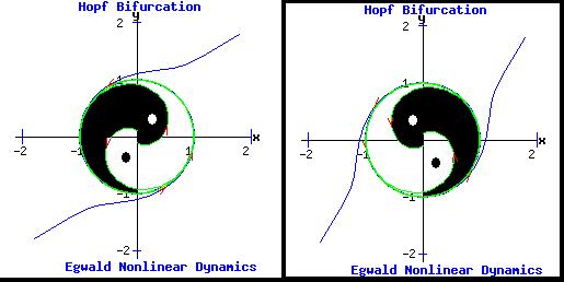 bifurcation de Hopf 